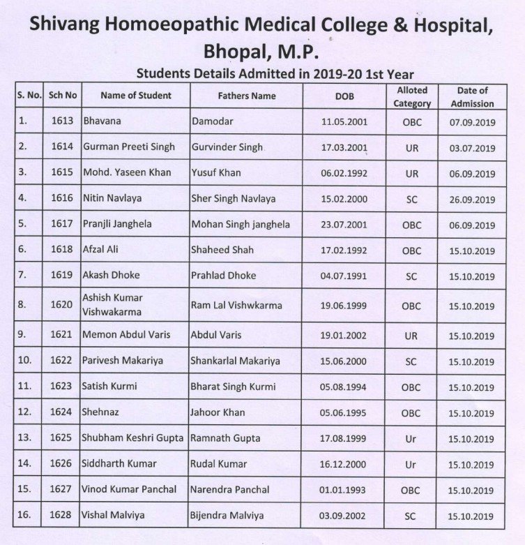 list-of-admitted-students-2019-20-shivang-homoeopathic-medical-college